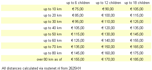 prices between 75 and 185 euros