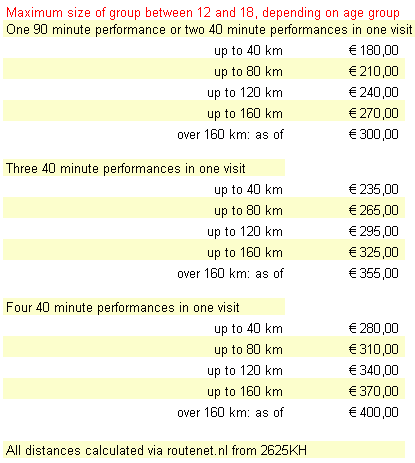 prices between 180 and 400 euros