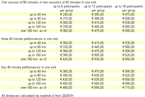 prices between 240 and 710 euros